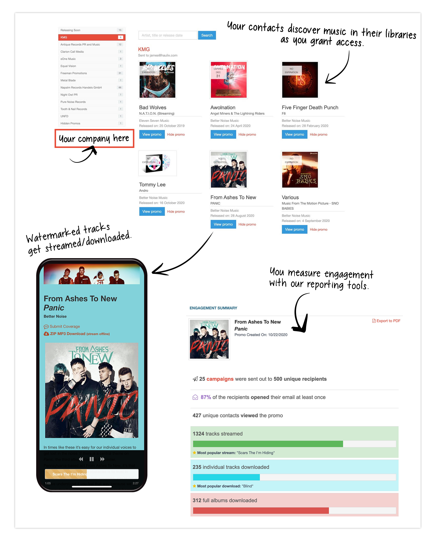 Share watermarked music with anyone in the world. Work efficiently, increase album awareness and stay secure with Haulix.